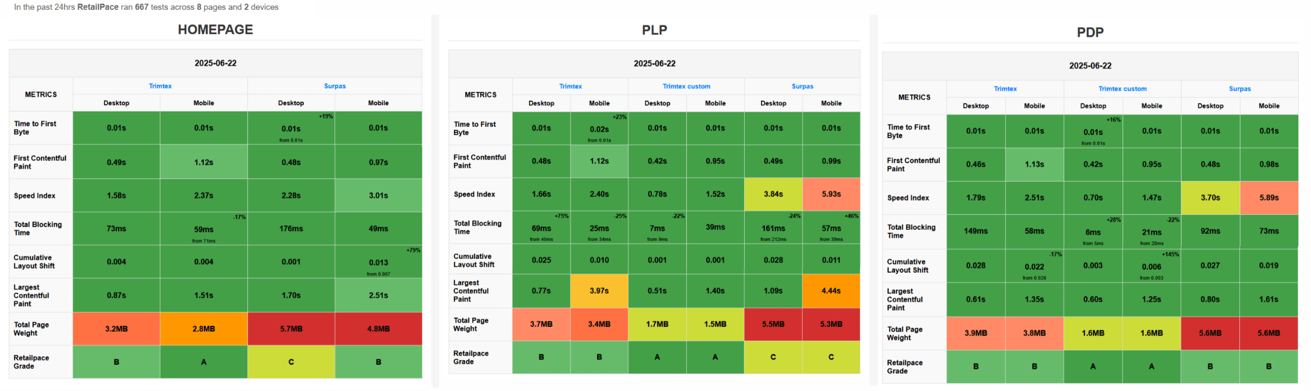 Monitoring results
